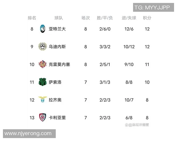 2025年意甲积分榜揭晓罗马强势夺冠国米紧随其后那不勒斯稳居第三